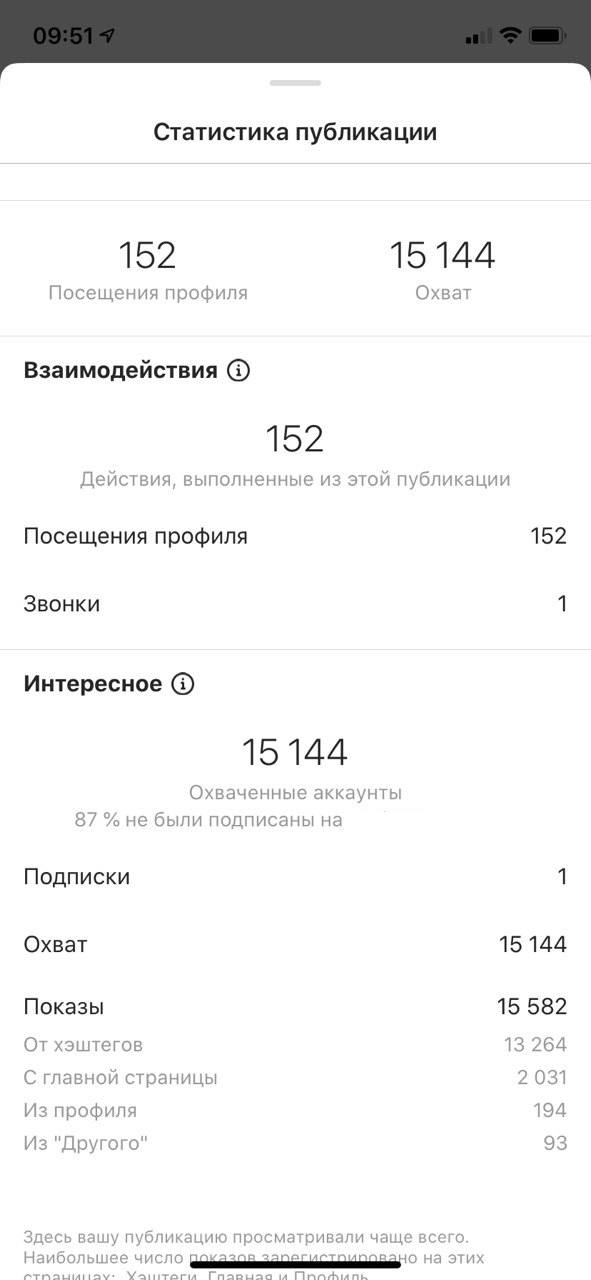 Хештеги - что это такое?