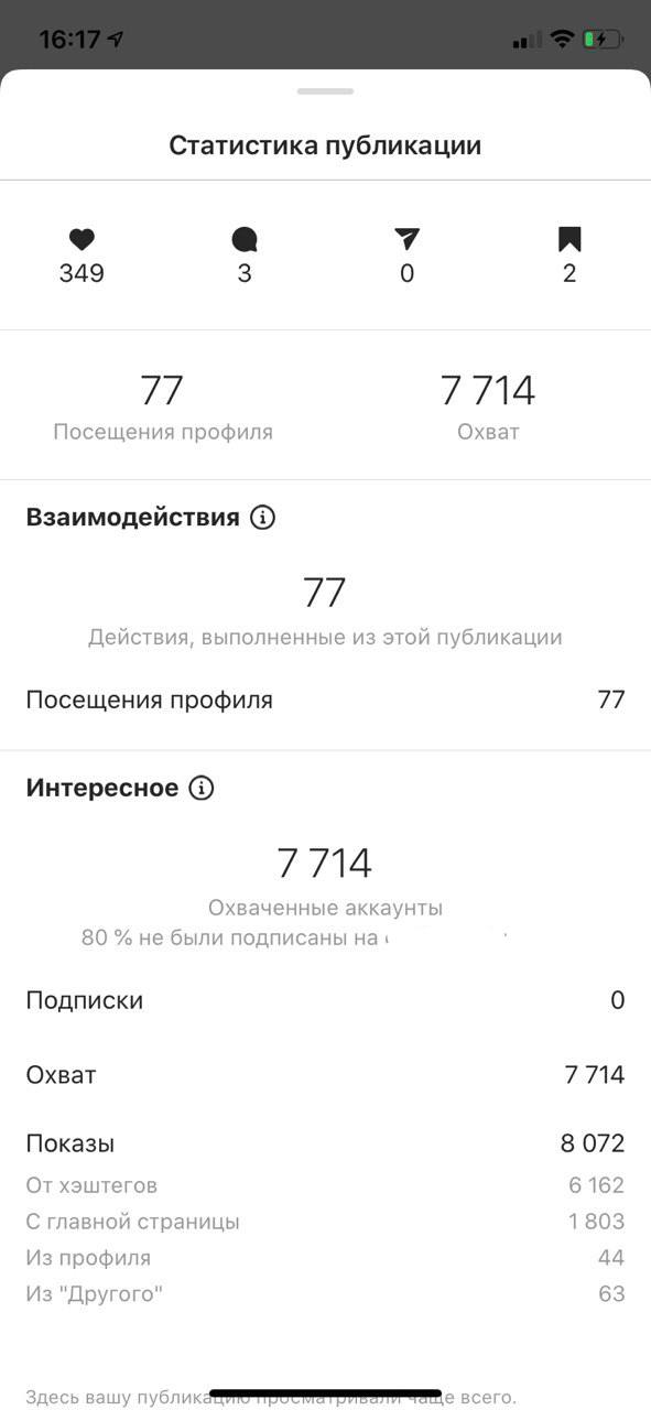 Хештеги - что это такое?