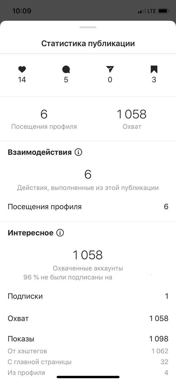 Хештеги - что это такое?