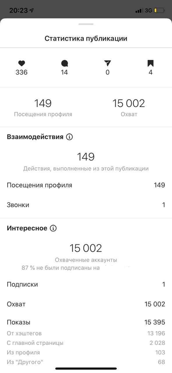 Хештеги - что это такое?